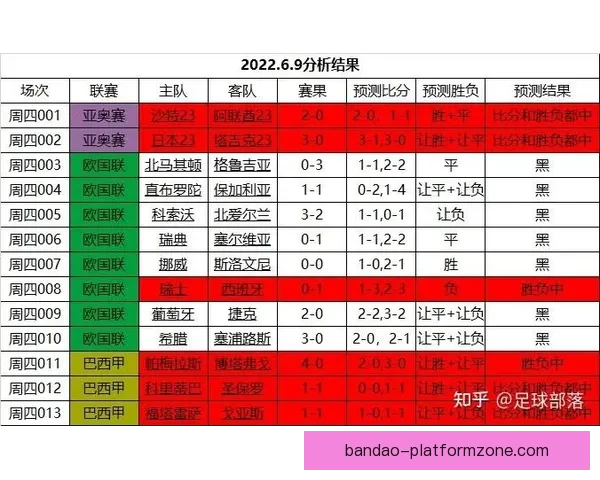 精准足球赛事分析与胜负走势深度竞猜策略解读