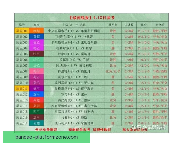 世界杯竞猜预测分析 详解热门球队胜算及比赛走势