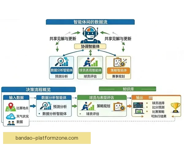 世界杯竞猜预测分析：数据驱动的胜负趋势与关键因素解析