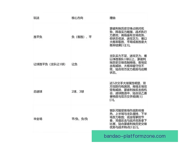 聚焦2026世界杯投注策略解析与风险控制全方位指南