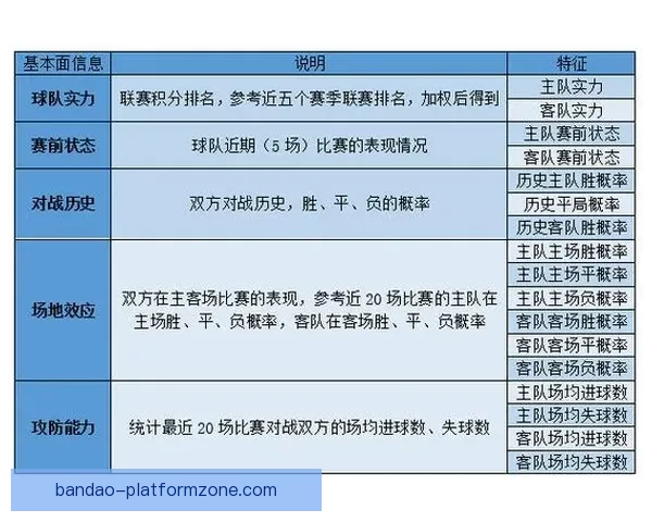 精准足球竞猜预测技巧分析 打造你的赢家策略和胜率提升方法